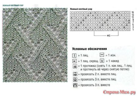 Узор спицами зигзаг лицевые изнаночные петли