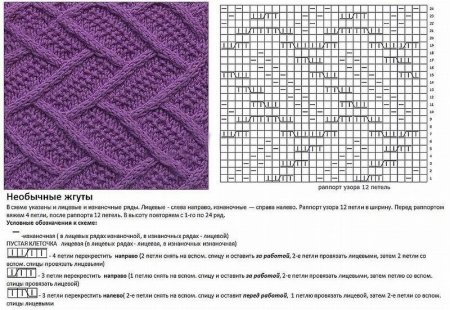 Вязание спицами узоры и схемы с описанием бесплатно для начинающих