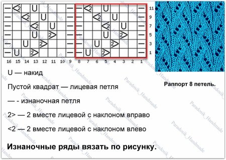 Вязка путанка спицами схема
