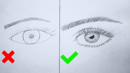 Глаз рисунок поэтапно для начинающих