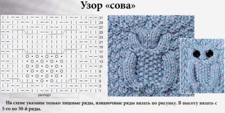 Теневой рисунок спицами схемы для детского пледа