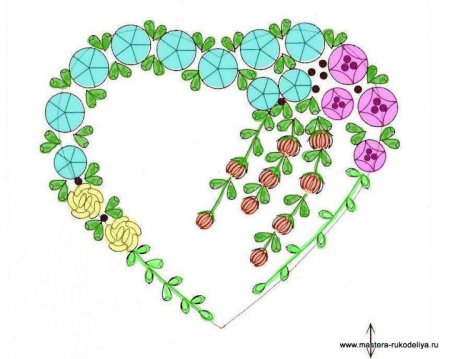 Вышивка лентами для начинающих схемы