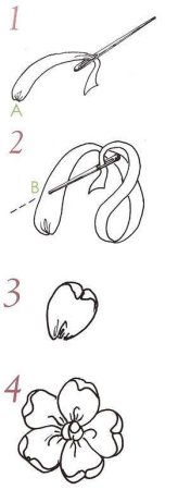 Схемы вышивки лентами лёгкие