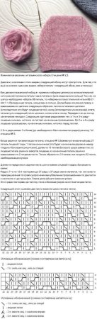 Схемы вязаных шапок спицами для женщин