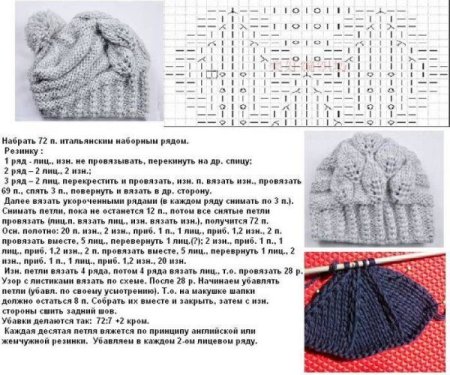Узоры спицами для шапок