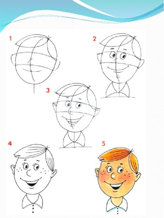 Рисование лица человека для детей