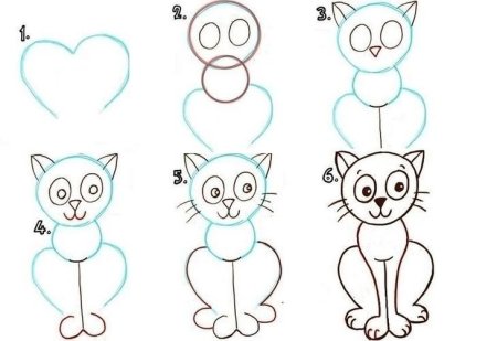Рисование кошки пошагово