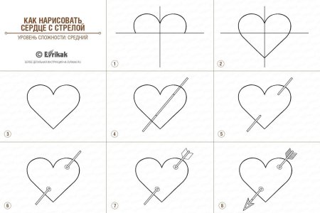 Поэтапное рисование сердца