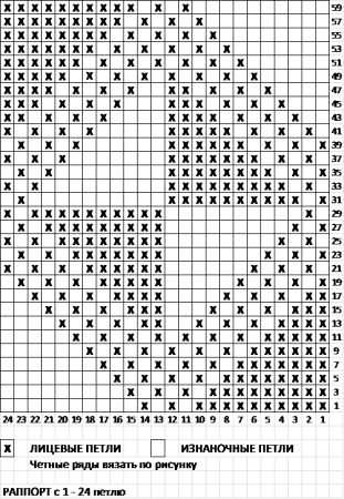 Схемы для вязания спицами для малышей плед