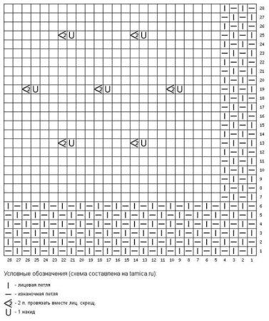 Вязаный плед спицами для новорожденного схема и описание