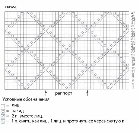 Детский плед ромбы спицами