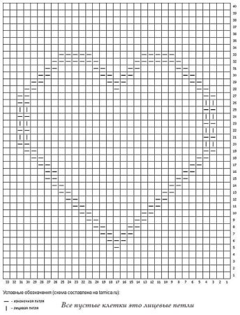 Вязаный детский пледик с сердечками схема и описание