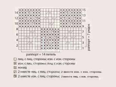 Вязание пледа для новорожденных спицами с описанием и схемами