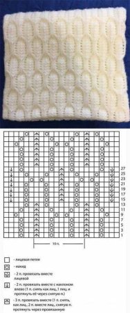 Узоры для вязки пледа спицами