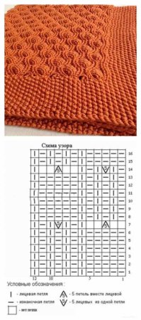 Узоры для вязания детского пледа спицами с описанием и схемами