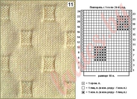 Узоры для вязания детских пледов спицами схемы и описание