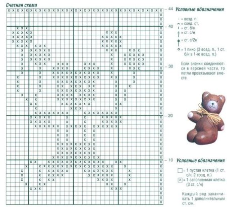 Схемы детских пледов