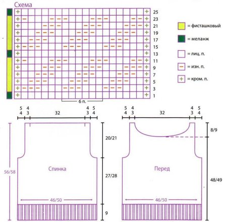 Безрукавка для девочки 1 год спицами схемы