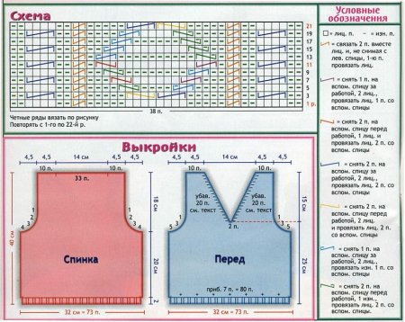 Выкройка вязаный жилет для девочки 1.5 года