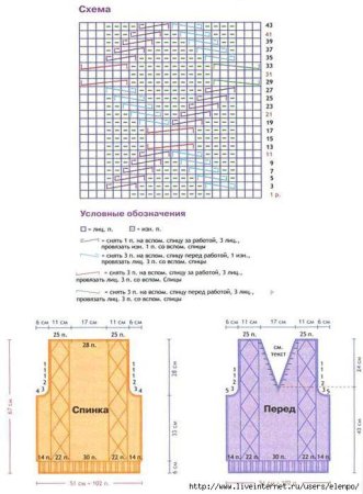 Безрукавка для девочки 2 лет спицами схемы и описание