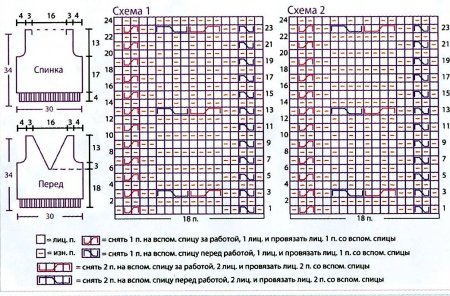 Вязаная детская безрукавка спицами на 1 год