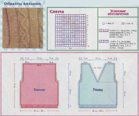 Выкройка жилета для вязания спицами для ребенка 2 годика