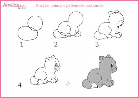 Поэтапное рисование коровы для детей
