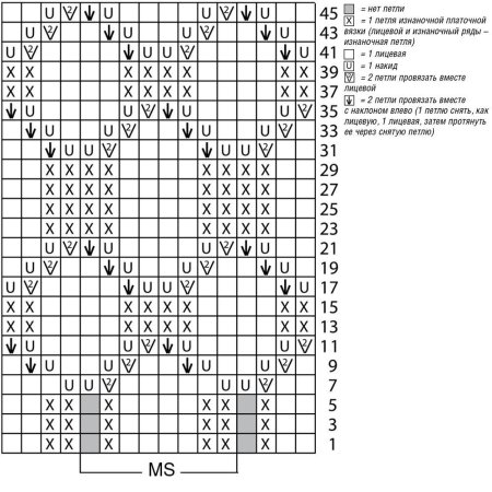 Вязание ажурных ромбов спицами схемы с описанием