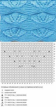 Вывязывание ромбов спицами схемы