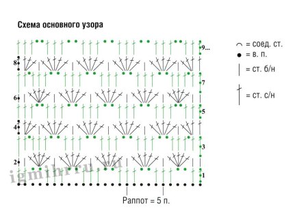 Узор для шарфа крючком схемы и описание для начинающих