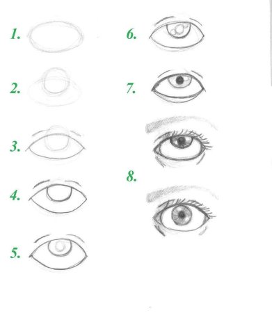 Рисование глаз для начинающих