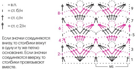Ажурные схемы вязания крючком с образцами