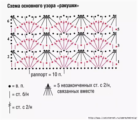 Схемы ажурных узоров крючком для палантинов