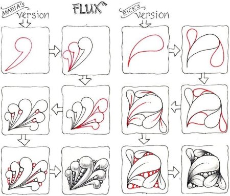 Тангл пошагово схемы