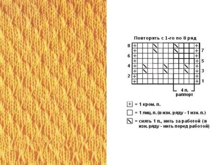 Вязание лицевыми и изнаночными петлями узоры и схемы