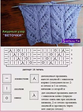 Вязание косички спицами для начинающих спицами