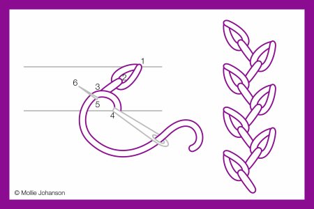 Несложный узор для машинной Стежки