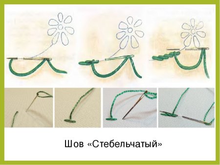 Схема Стежки для квилта для начинающих