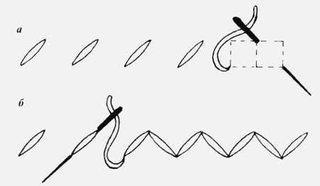 Петельный шов 4 класс технология