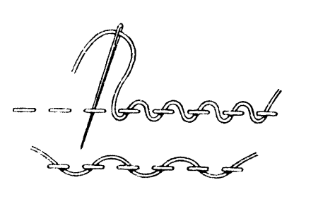 Шов иголку вперёд и шов иголку назад