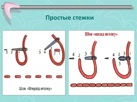 Швы для вышивания для начинающих схемы