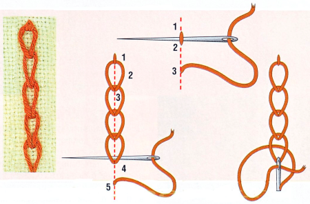 Швы иголкой вручную