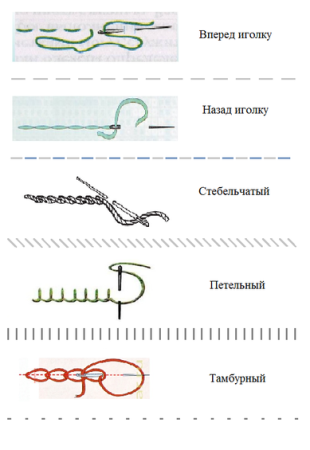 Вышивка стебельчатым швом