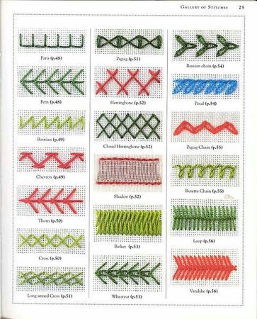 Трафареты для вышивки