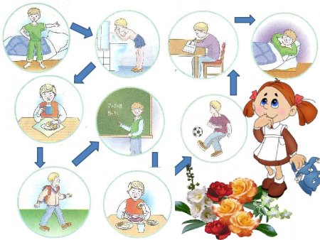 Режим дня рисунок