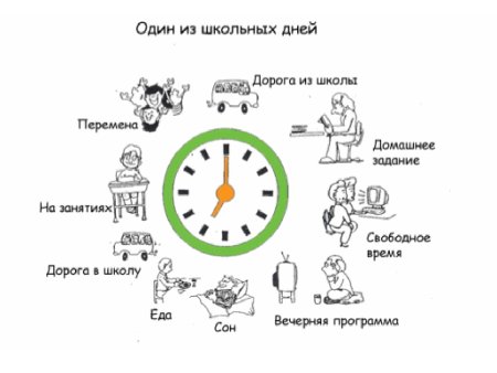 Соблюдение режима дня для детей