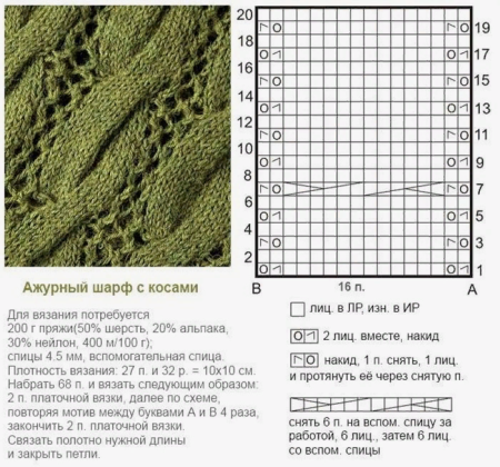 Узор путанка спицами схема