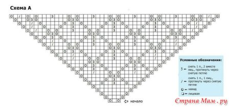 Схема вязания шали спицами с угла с описанием