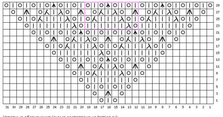 Простые схемы вязания шалей спицами