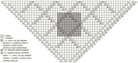 Вязание спицами шаль схема и описание для начинающих